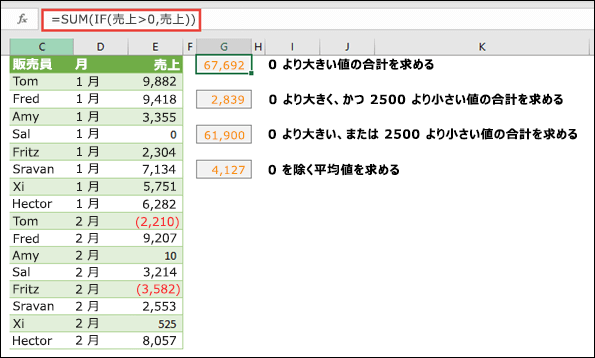 配列を使用して、特定の条件に基づいて計算できます。 =SUM(IF(Sales>0,Sales)) は、Sales と呼ばれる範囲内の 0 より大きいすべての値を合計します。