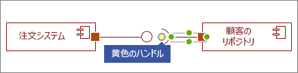 要求インターフェイス図形上の黄色のハンドル