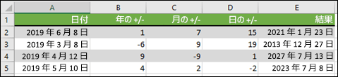 DATE 関数を使用して、日付との間で年、月、または日を加算または減算します。