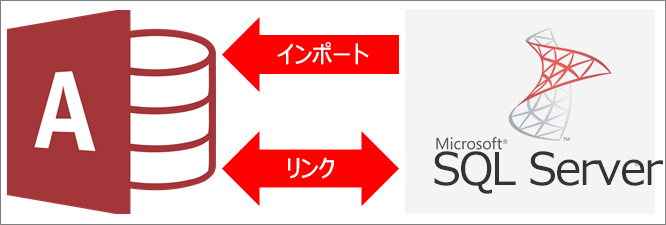 Access と SQL Server の接続の概要