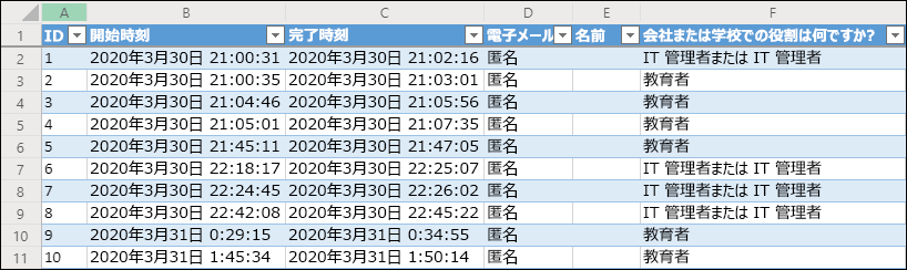 Excel ブックに表示されたアンケートの結果