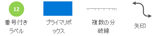 Azure Drawing ステンシル。