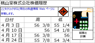 図形の例