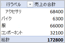 [行] 領域に [値] フィールドがある既定の [コンパクト] フォームのピボットテーブル