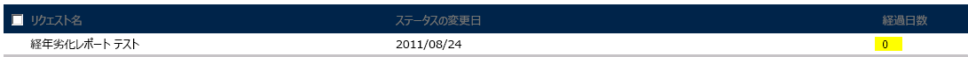 数値が表示される [状態の日数] 列