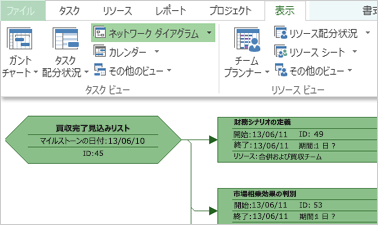 リボンの [タスク ビュー] グループとサンプル [ネットワーク ダイアグラム] の一部