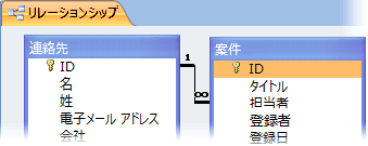 2 つのテーブル間のリレーションシップ