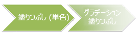 単色で塗りつぶしが適用された図形とグラデーションの塗りつぶしが適用された図形が含まれる SmartArt グラフィック