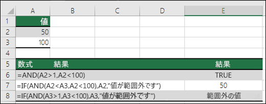 IF 関数と AND の使用例