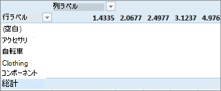 有用な値が含まれないピボットテーブル
