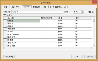 [タスク情報] ダイアログ ボックスの [リソース] タブ