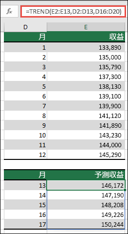 TREND を使用して、月 1 から 12 の実績がある月 13 から 17 の収益パフォーマンスを予測します。