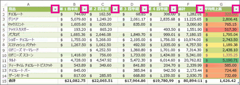 組み込みのフィルターが表示された Excel テーブル