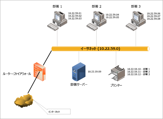 イーサネット LAN 図テンプレートのダウンロード