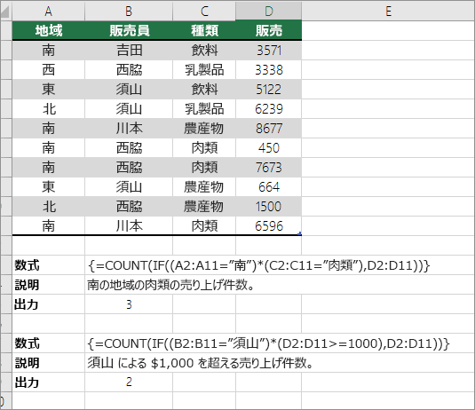 入れ子になっている COUNT 関数と IF 関数の例