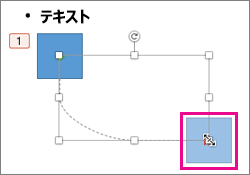 アニメーションの軌跡の隅をドラッグしてサイズを変更する