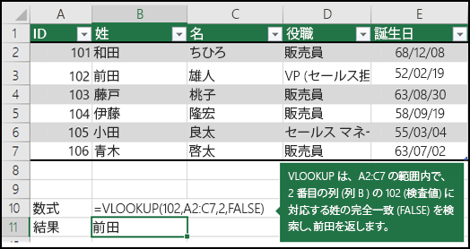 =VLOOKUP (102,A2:C7,2,FALSE)

VLOOKUP は、A2:C7 範囲の 2 番目の列 (列 B) の 102 (lookup_value) の姓の完全一致 (FALSE) を検索し、Fontana を返します。