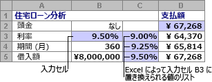 変数が 1 つのデータ テーブル