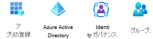 Azure Identity ステンシル。