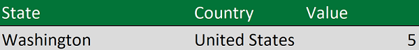 個別の列に State と Country を含む Geo データ