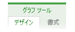 [グラフ ツール] の [デザイン] タブと [書式設定] タブ