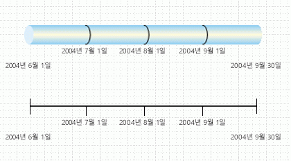 일정의 여러 가지 스타일