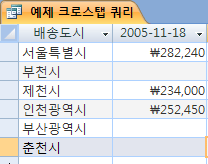 예제 크로스탭 쿼리