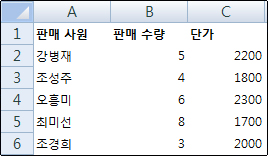 눈금선이 숨겨진 워크시트