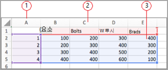 Excel 데이터 필드