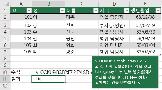 =VLOOKUP(B3,B2:E7,2,FALSE)

VLOOKUP은 table_array B2:E7의 첫 번째 열(B열)에서 Fontana를 찾아 table_array의 두 번째 열(C열)에서 Olivier를 반환합니다.  False는 정확한 일치 항목을 반환합니다.