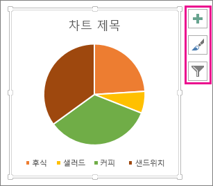 차트 요소, 차트 스타일, 차트 필터 단추가 표시된 원형 차트