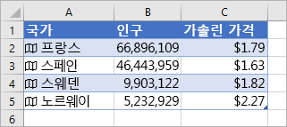 열 A에는 아이콘 및 국가 이름, 열 B에는 모집단 값, 열 C에는 가솔린 가격이 있습니다.