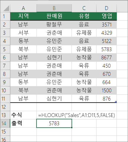 정확한 일치 항목을 찾는 HLOOKUP 수식의 예