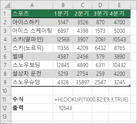 대략적인 일치 항목을 찾는 HLOOKUP 수식의 예