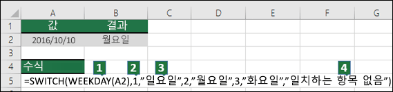 SWITCH 함수의 인수 살펴보기