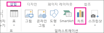 Word 삽입 탭의 일러스트레이션 그룹에 있는 차트 단추