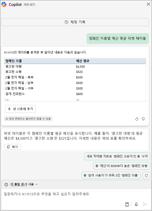 Excel의 Copilot 창이 "각 캠페인 이름의 평균 예산을 피벗 테이블로 만들어 줘" 요청에 대한 응답으로 피벗 테이블을 표시합니다.