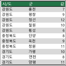 Excel 지도 차트 중의성 해소 데이터