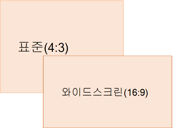 표준 및 와이드스크린 슬라이드 크기 비율 비교