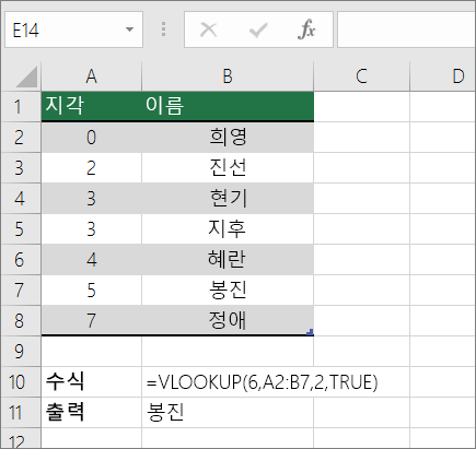 대략적인 일치 항목을 찾는 VLOOKUP 수식의 예