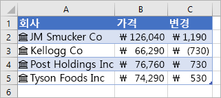 열 A에는 회사 이름 및 아이콘, 열 B에는 가격 값, 열 C에는 변경 값이 있습니다.