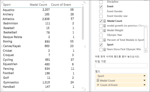 표에서 시작하여 분산형 차트 만들기