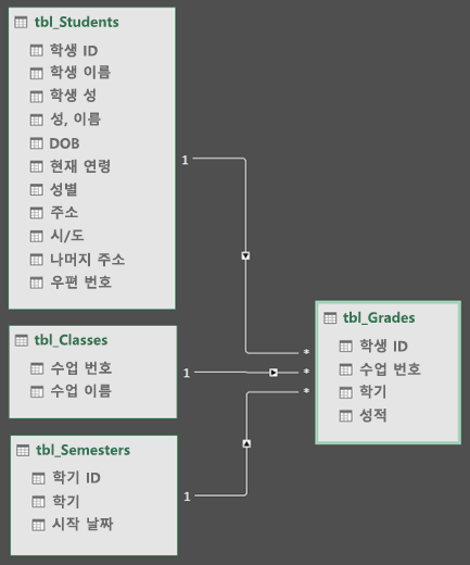 파워 쿼리 데이터 모델 관계 다이어그램 보기