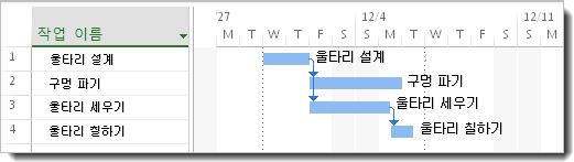 Gantt 막대에 작업 이름 추가 이미지