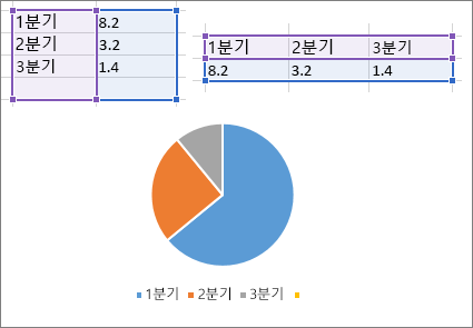 원형 차트