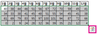 빠른 분석 단추가 표시된 선택한 데이터