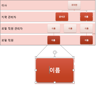 개체 틀 텍스트 바꾸기