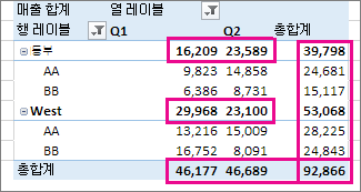 피벗 테이블 총합계 및 부분합