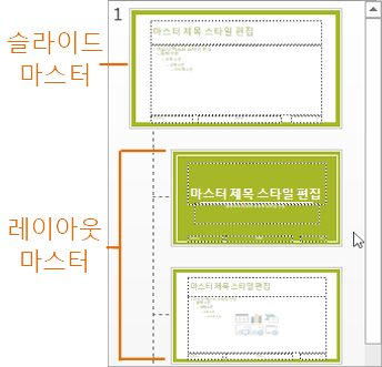 슬라이드 마스터 보기에서 레이아웃 마스터가 있는 슬라이드 마스터