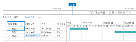 Gantt 보기